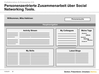 Collaboration & Enterprise 2.0.
Personenzentrierte Zusammenarbeit über Social
Networking Tools.

     Willkommen, Mika Hakkinen                                         Personensuche


                                        Hauptnavigation


                     Activity Stream                     My Colleagues          Meine Tags
     __________   ____________________________         _________________
     __________   ____________________________                                  Abnahme
     __________   ____________________________         _________________               Offerte
     _______      __________ __________________
                                                       _________________       Abnahme
     __________   ____________________________         _________________
                                                                                   Vertrag
     __________   ____________________________                                           Abnahme
     __________   ____________________________         _________________        Kunde XY
     ________     ____________________________
                                                       _________________
                                                       _________________
                                                       _________________
                        My Skills                                 Latest Blogs
     __________   __________ _________________        _________________ ____________
     __________   __________ _________________        _________________ ____________
     __________   __________ _________________        _________________ ____________
     __________   __________ _________________        _________________ ____________
     __________   __________ _________________        _________________ ____________
     __________   __________ _________________        _________________ ____________
     __________   __________ _________________        _________________ ____________
     __________   __________ _________________        _________________ ____________
     __________   __________ _________________



10.05.2011   38                                               Denken. Präsentieren. Umsetzen. Namics.
 