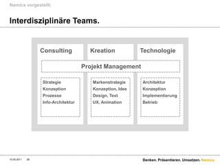 Namics vorgestellt.


Interdisziplinäre Teams.


                  Consulting           Kreation            Technologie

                                     Projekt Management

                  Strategie             Markenstrategie    Architektur
                  Konzeption            Konzeption, Idee   Konzeption
                  Prozesse              Design, Text       Implementierung
                  Info-Architektur      UX, Animation      Betrieb




10.05.2011   56                                            Denken. Präsentieren. Umsetzen. Namics.
 
