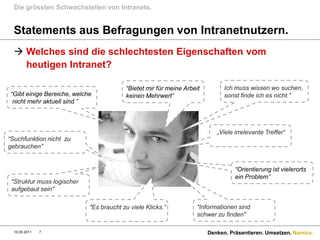 Die grössten Schwachstellen von Intranets.


  Statements aus Befragungen von Intranetnutzern.
   Welches sind die schlechtesten Eigenschaften vom
    heutigen Intranet?

                                         “Bietet mir für meine Arbeit         Ich muss wissen wo suchen,
“Gibt einige Bereiche, welche            keinen Mehrwert”                     sonst finde ich es nicht.”
 nicht mehr aktuell sind ”



                                                                           „Viele irrelevante Treffer“
“Suchfunktion nicht zu
gebrauchen”


                                                                                  “Orientierung ist vielerorts
                                                                                  ein Problem”
 “Struktur muss logischer
 aufgebaut sein”

                            “Es braucht zu viele Klicks.”           “Informationen sind
                                                                    schwer zu finden”

  10.05.2011   7                                                        Denken. Präsentieren. Umsetzen. Namics.
 