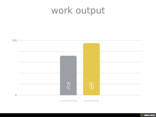 Possibly the best resume you'll ever view
Created with Haiku Deck, presentation software that's simple, beautiful and fun.
page 27 of 33
 