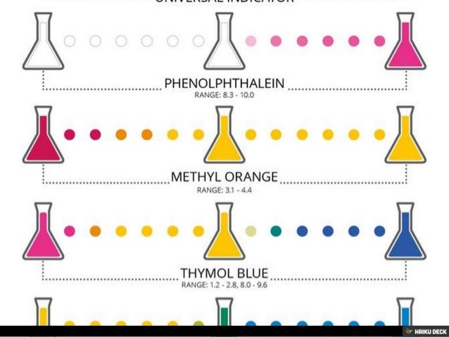 Acids bases indicators