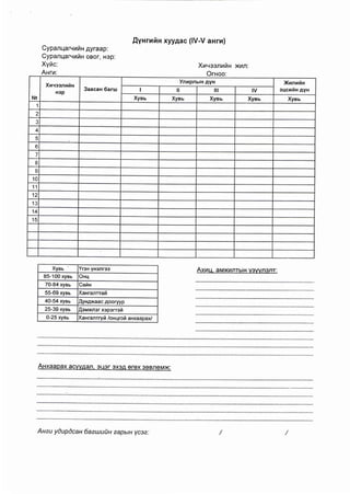 A 309тоот тушаал