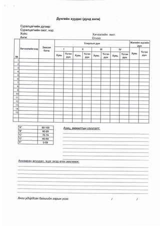 A 309тоот тушаал