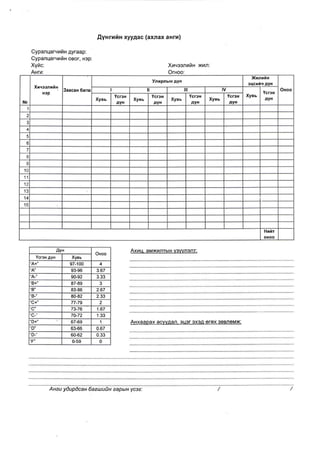 A 309тоот тушаал