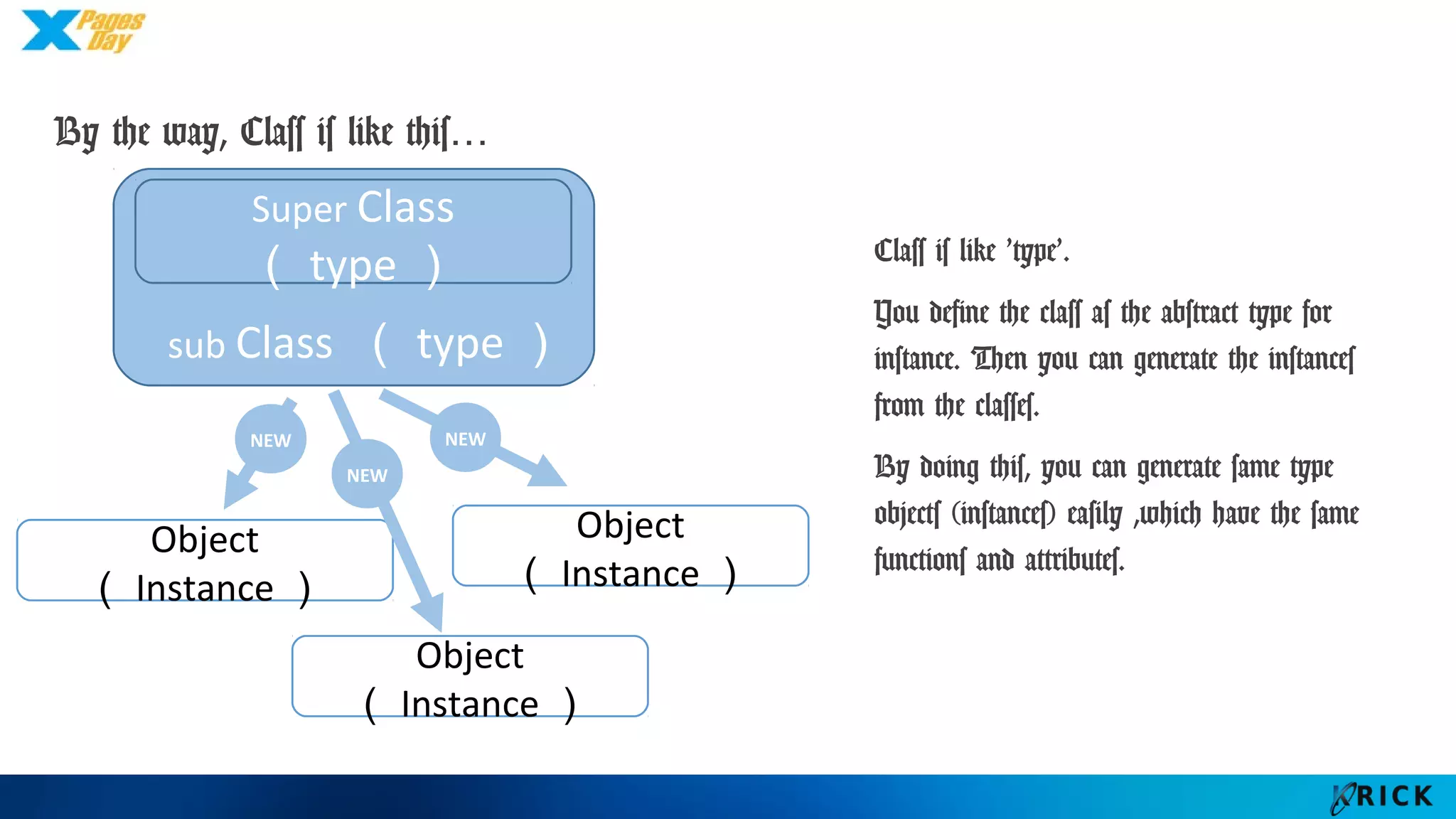 sub Class （type）
By the way, Class is like this…
Super Class （type）
Object （Instance）
Object （Instance）
Object （Instance）
NEW
NEW
NEW
Class is like ‘type’.
You define the class as the
abstract type for instance. Then
you can generate the instances
from the classes.
By doing this, you can generate
same type objects (instances)
easily ,which have the same
functions and attributes.
 