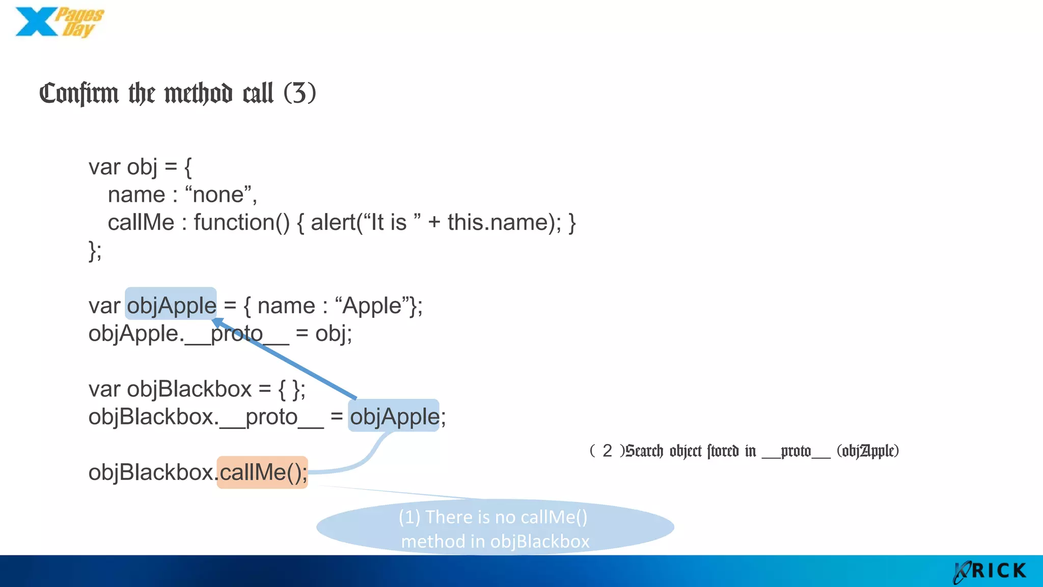 (２)Search object stored in __proto__ (objApple)
var obj = {
name : “none”,
callMe : function() { alert(“It is ” + this.name); }
};
var objApple = { name : “Apple”};
objApple.__proto__ = obj;
var objBlackbox = { };
objBlackbox.__proto__ = objApple;
objBlackbox.callMe();
Confirm the method call (3)
(1) There is no callMe()
method in objBlackbox
 