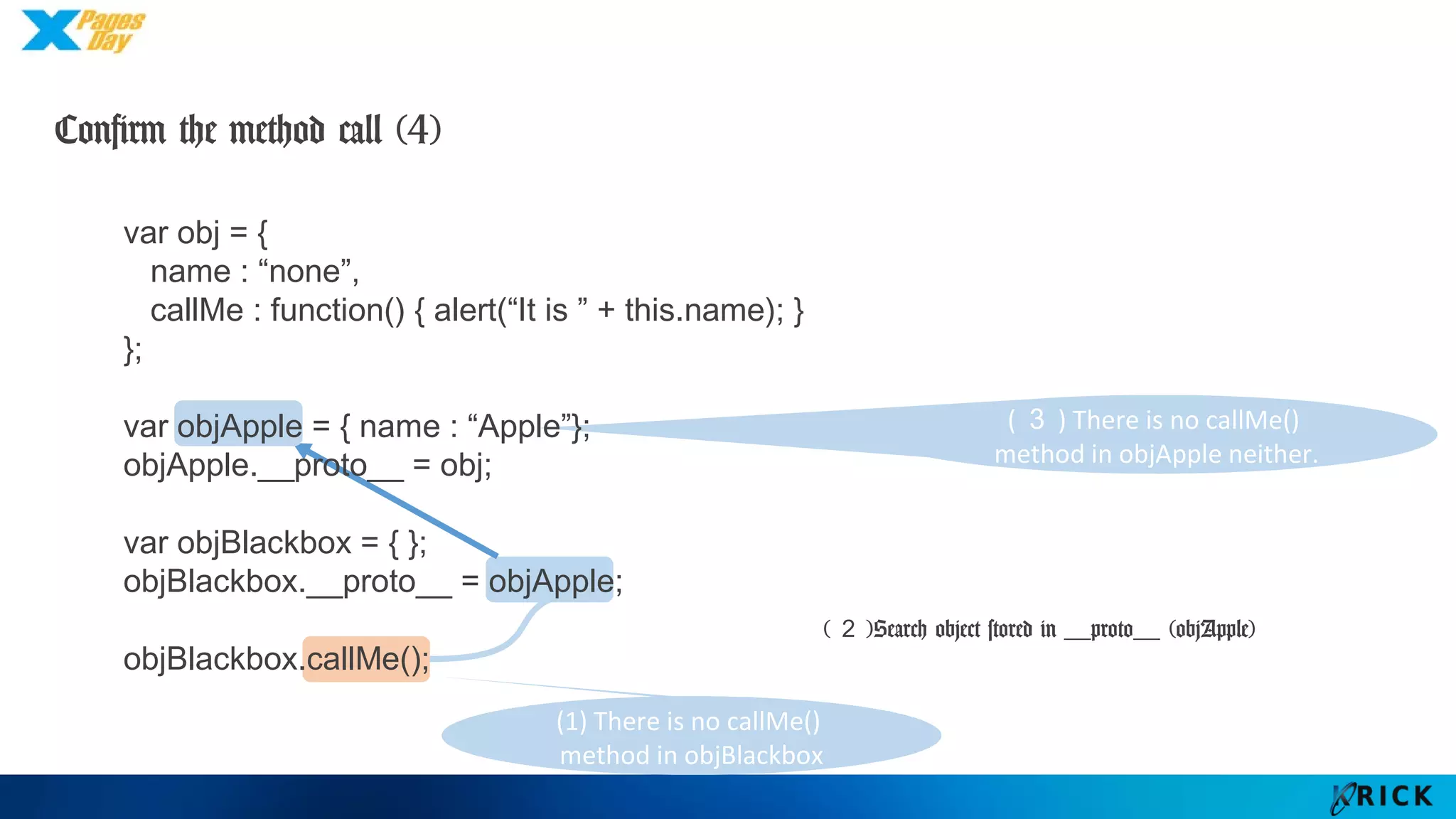 (３) There is no callMe()
method in objApple neither.
var obj = {
name : “none”,
callMe : function() { alert(“It is ” + this.name); }
};
var objApple = { name : “Apple”};
objApple.__proto__ = obj;
var objBlackbox = { };
objBlackbox.__proto__ = objApple;
objBlackbox.callMe();
(２)Search object stored in __proto__ (objApple)
(1) There is no callMe()
method in objBlackbox
Confirm the method call (4)
 