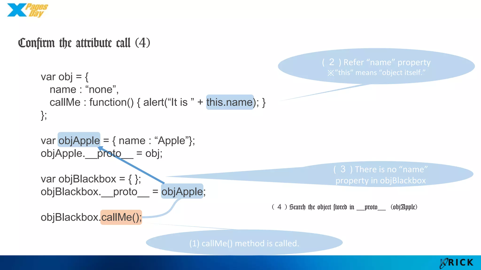 (４) Search the object stored in __proto__ (objApple)
var obj = {
name : “none”,
callMe : function() { alert(“It is ” + this.name); }
};
var objApple = { name : “Apple”};
objApple.__proto__ = obj;
var objBlackbox = { };
objBlackbox.__proto__ = objApple;
objBlackbox.callMe();
(３) There is no “name”
property in objBlackbox
(２) Refer “name” property
※”this” means “object itself.”
Confirm the attribute call (4)
(1) callMe() method is called.
 