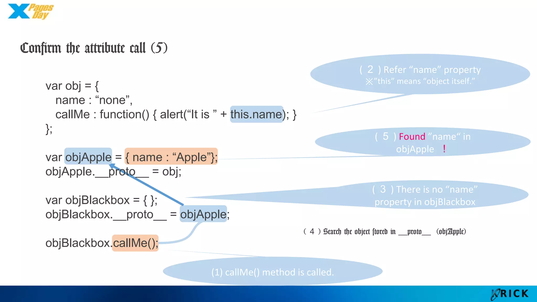 (５) Found ”name“ in objApple ！
var obj = {
name : “none”,
callMe : function() { alert(“It is ” + this.name); }
};
var objApple = { name : “Apple”};
objApple.__proto__ = obj;
var objBlackbox = { };
objBlackbox.__proto__ = objApple;
objBlackbox.callMe();
(４) Search the object stored in __proto__ (objApple)
(３) There is no “name”
property in objBlackbox
(２) Refer “name” property
※”this” means “object itself.”
Confirm the attribute call (5)
(1) callMe() method is called.
 