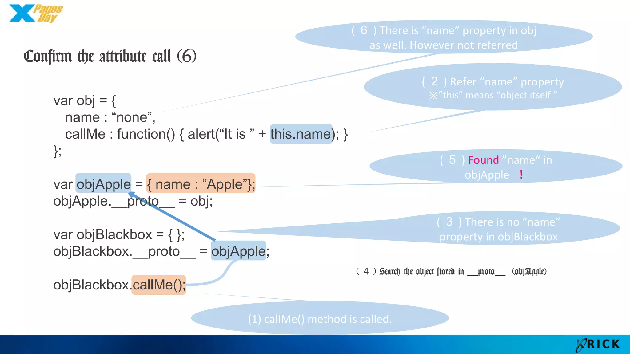(６) There is “name” property in obj as
well. However not referred
var obj = {
name : “none”,
callMe : function() { alert(“It is ” + this.name); }
};
var objApple = { name : “Apple”};
objApple.__proto__ = obj;
var objBlackbox = { };
objBlackbox.__proto__ = objApple;
objBlackbox.callMe();
(５) Found ”name“ in objApple ！
(４) Search the object stored in __proto__ (objApple)
(３) There is no “name”
property in objBlackbox
(２) Refer “name” property
※”this” means “object itself.”
Confirm the attribute call (6)
(1) callMe() method is called.
 