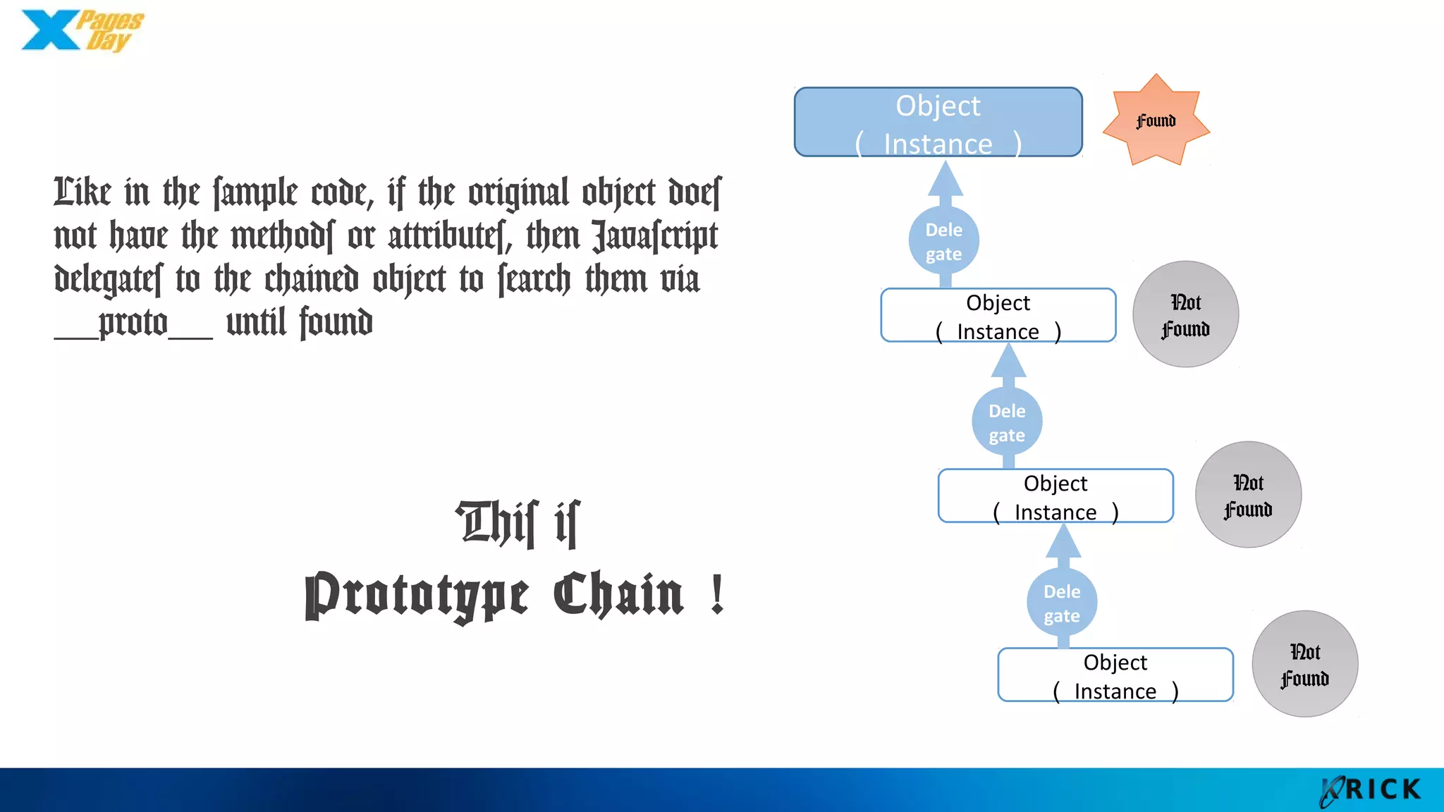Like in the sample code, if the
original object does not have the
methods or attributes, then
Javascript delegates to the chained
object to search them via __proto__
until found
This is
Prototype Chain !
Object （Instance）
Object （Instance）
Object （Instance）
Object （Instance）
Dele
gate
Dele
gate
Dele
gate
Not
Found
Found
Not
Found
Not
Found
 