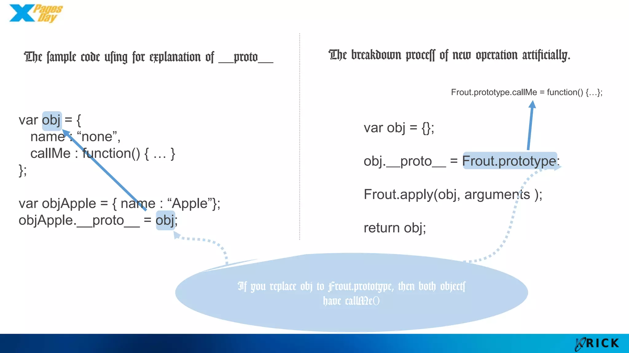 The sample code using for
explanation of __proto__
var obj = {};
obj.__proto__ = Frout.prototype;
Frout.apply(obj, arguments );
return obj;
The breakdown process of new
operation artificially.
If you replace obj to Frout.prototype,
then both objects have callMe()
Frout.prototype.callMe = function() {…};
var obj = {
name : “none”,
callMe : function() { … }
};
var objApple = { name : “Apple”};
objApple.__proto__ = obj;
 