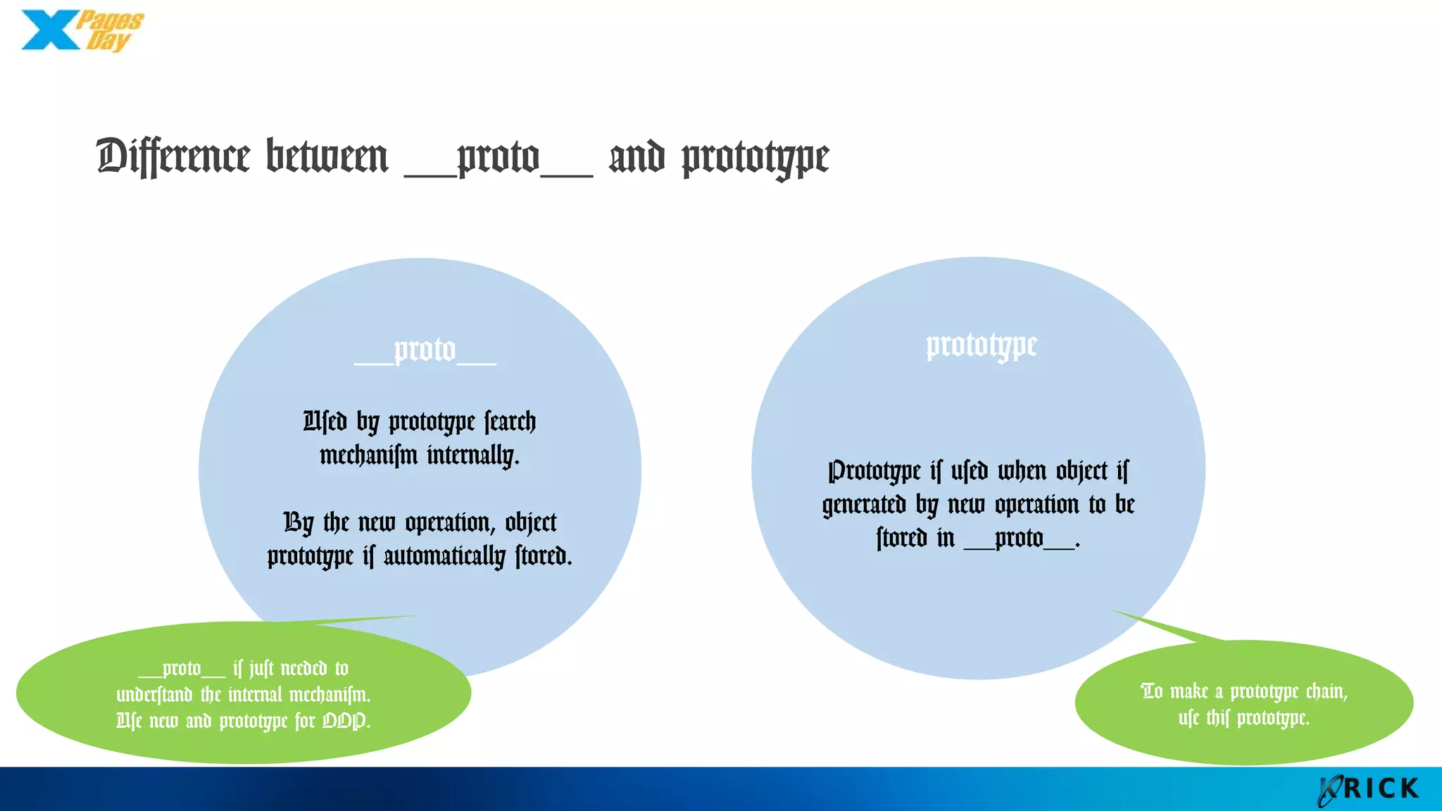 Difference between __proto__ and prototype
Prototype is used when
object is generated by
new operation to be
stored in __proto__.
Used by prototype
search mechanism
internally.
By the new operation,
object prototype is
automatically stored.
__proto__ prototype
To make a
prototype chain,
use this prototype.
__proto__ is just needed
to understand the internal
mechanism.
Use new and prototype for
OOP.
 