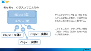 そもそも、クラスってこんなの 
親Class （型） 
子Class （型） 
Object （実体） 
Object （実体） 
Object （実体） 
NEW 
NEW 
NEW 
クラスでオブジェクトの「型」をあ 
らかじめ定義しておき、そのクラス 
をもとに実体を生成して利用する。 
こうすることで、クラスがもつ機能 
（関数）や属性（変数）を持った実 
体が量産出来る。 
 