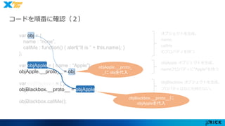 コードを順番に確認（２） 
オブジェクトを生成。 
name, 
callMe 
のプロパティを持つ 
objApple オブジェクトを生成。 
nameプロパティに”Apple”を持つ 
objBlackbox オブジェクトを生成。 
プロパティはなにも持たない。 
objApple.__proto_ 
_にobjを代入 
objBlackbox.__proto__に 
objAppleを代入 
var obj = { 
name : “none”, 
callMe : function() { alert(“It is ” + this.name); } 
}; 
var objApple = { name : “Apple”}; 
objApple.__proto__ = obj; 
var objBlackbox = { }; 
objBlackbox.__proto__ = objApple; 
objBlackbox.callMe(); 
 