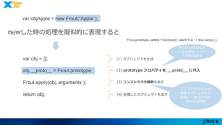 newした時の処理を擬似的に表現すると 
var obj = {}; 
obj.__proto__ = Frout.prototype; 
Frout.apply(obj, arguments ); 
return obj; 
Frout.prototype.callMe = function() { alert(“It is ” + this.name); }; 
(1) オブジェクトを生成 
(2) prototype プロパティを__proto__ に代入 
(3) コンストラクタ関数を実行 
コンストラクタとは 
関数オブジェクト生 
成時に一度だけ呼び 
出される関数 
(4) 処理したオブジェクトを返す 
Frout.prototype 
にはcallMe メソッ 
ドがあります 
var objApple = new Frout(“Apple”); 
 