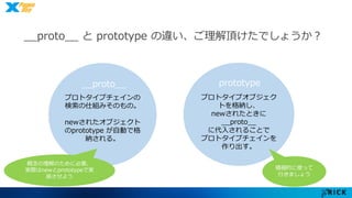 __proto__ とprototype の違い、ご理解頂けたでしょうか？ 
__proto__ prototype 
プロトタイプオブジェク 
トを格納し、 
newされたときに 
__proto__ 
に代入されることで 
プロトタイプチェインを 
作り出す。 
プロトタイプチェインの 
検索の仕組みそのもの。 
newされたオブジェクト 
のprototype が自動で格 
納される。 
積極的に使って 
行きましょう 
概念の理解のために必要。 
実際はnewとprototypeで実 
装させよう 
 