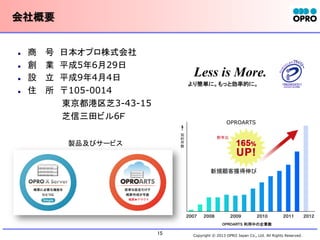 会社概要	
商　 号 日本オプロ株式会社	
l 
創　 業 平成5年6月29日	
l 
設　 立 平成9年4月4日	
l 
住　 所 〒105-0014
　　　　　　 　東京都港区芝3-43-15
　　　　　　 　芝信三田ビル6Ｆ	
	
l 

Less is More.
より簡単に。もっと効率的に。	

OPROARTS	
前年比	

製品及びサービス
	
　	

新規顧客獲得伸び	

OPROARTS 利用中の企業数	

15	

Copyright © 2013 OPRO Japan Co., Ltd. All Rights Reserved.

 