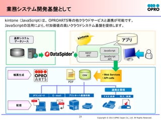 業務システム開発基盤として	
kintone （JavaScript）は、 OPROARTS等の他クラウドサービスと連携が可能です。
JavaScriptの活用により、付加価値の高いクラウドシステム基盤を提供します。

基幹システム
データソース	

アプリ	
REST
API	

帳票生成	

CSV

JavaScript	
JavaScript
API	

•  Web Services
•  API calls

PDF	
連携企業様
	

配信	

25

Copyright © 2013 OPRO Japan Co., Ltd. All Rights Reserved.

 