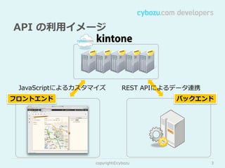 API  の利利⽤用イメージ

JavaScriptによるカスタマイズ

REST  APIによるデータ連携

フロントエンド

バックエンド

copyright©cybozu

3

 