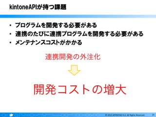 kintoneAPIが持つ課題
•  プログラムを開発する必要がある
•  連携のたびに連携プログラムを開発する必要がある
•  メンテナンスコストがかかる

連携開発の外注化

開発コストの増大
©	
  2012	
  APPRESSO	
  K.K.	
  All	
  Rights	
  Reserved.	
  

31	
  

 
