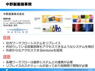 中野製薬様事例
中野製薬株式会社
事業内容 	
シャンプー、リンス、トリートメントク
リーム、スタイリング剤などヘアケア
用品の製造、販売

経緯
•  社内ワークフローシステムをリプレイス
•  外回りしている営業部隊もアクセスできるようなシステムを検討
•  外部からもアクセスできるkintoneを採⽤用

課題
•  各種ワークフローは基幹システムとの連携が必要
•  リプレイスのスケジュールが迫っており短期間で開発が必要
©	
  2012	
  APPRESSO	
  K.K.	
  All	
  Rights	
  Reserved.	
  

32	
  

 