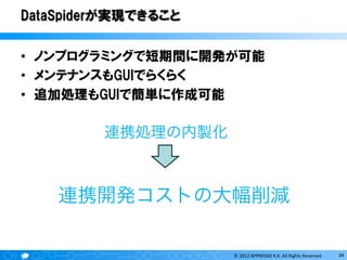 DataSpiderが実現できること
•  ノンプログラミングで短期間に開発が可能
•  メンテナンスもGUIでらくらく
•  追加処理もGUIで簡単に作成可能

連携処理の内製化

連携開発コストの大幅削減
©	
  2012	
  APPRESSO	
  K.K.	
  All	
  Rights	
  Reserved.	
  

34	
  

 