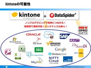 kintoneの可能性

+	
ノンプログラミングで簡単につながる！
短期間で構築可能！メンテナンスも楽々！

©	
  2012	
  APPRESSO	
  K.K.	
  All	
  Rights	
  Reserved.	
  

 