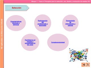 Bloque 1 ~ Tema 4: Principios para la selección, uso, diseño y evaluación de medios-TICTICaplicadasalaEducaciónInfantil
Selección
Características
técnicas y
sémicas
Facilidad en el
manejo y
versatilidad en
los usos
Participación
del
profesorado y
alumnado
Complementariedad
Transmisión
de
información y
valores
 