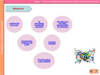 Bloque 1 ~ Tema 4: Principios para la selección, uso, diseño y evaluación de medios-TICTICaplicadasalaEducaciónInfantil
Utilización
Justificación
de su uso
Característica
s externas del
medio
El
aprendizaje
no depende
del medio
Contexto
complejo
El profesor es
una pieza
imprescindible
en el proceso
Transformadore
s de la realidad
 