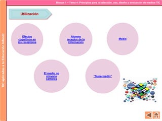 Bloque 1 ~ Tema 4: Principios para la selección, uso, diseño y evaluación de medios-TICTICaplicadasalaEducaciónInfantil
Utilización
Efectos
cognitivos en
los receptores
El medio no
provoca
cambios
Alumno
receptor de la
información
“Supermedio”
Medio
 