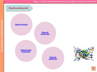Bloque 1 ~ Tema 4: Principios para la selección, uso, diseño y evaluación de medios-TICTICaplicadasalaEducaciónInfantil
Diseño-producción
Etapa de post
producción
Etapa de diseño
Etapa de
evaluación
Etapa de
producción
 