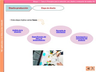 Bloque 1 ~ Tema 4: Principios para la selección, uso, diseño y evaluación de medios-TICTICaplicadasalaEducaciónInfantil
Diseño-producción Etapa de diseño
• Esta etapa implica varias fases
Recogida de
información
Análisis de la
situación
Guionización o
concreción del
producto
Especificación del
plan y la
temporalización
 