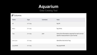 Aquarium
Data Catalog Tool
 