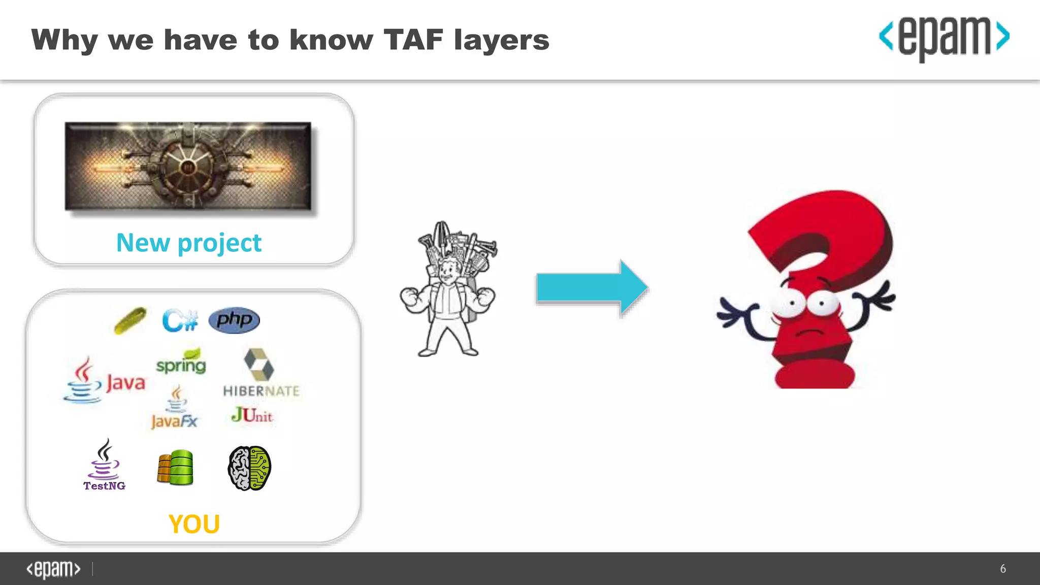 6
Why we have to know TAF layers
New project
YOU
 