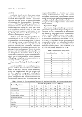 17
FABAD J. Pharm. Sci., 43, 2, 15-25, 2018
al., 2010).
A selected three level, two factor experimental
design (32
factorial design) describe the proportion
in which the independent variables Crospovidone
and Croscarmellose sodium are used in formulation
of Amisulpride fast dissolving tablets. The time re-
quired for 50% (t50%
), 90% (t90%
) drug dissolution, Dis-
integration Time and Wetting Time were selected as
dependent variables. Significance terms were chosen
at 95% confidence interval (p<0.05) for Final Equa-
tions. Polynomial equations were developed for t50%
,
t90%
, Disintegration time and Wetting time (step-wise
backward linear regression analysis).
The three levels of factor X1
(crospovidone) at a
concentration of 9%, 7%, 5%.Three levels of factor X2
(croscarmellose) at a concentration of 9%, 7%, 5%. (%
with respect to average weight of tablet, i.e 200 mg)
was taken as the rationale for the design of the Amisul-
pride fast dissolving tablet formulation. Amisulpride
fast dissolving tablet formulations were prepared em-
ploying selected combinations of the two factors i.e,
X1
, X2
as per 32
factorial design and evaluated to find
out the significance of combined effects of X1
, X2
to
select the best combination and the concentration re-
quired to achieve the desired fast release/ dissolution
of drug (by providing large surface area and improved
solubility) from the dosage form.
Preparation of Amisulpride Fast Dissolving Tab-
lets:
Amisulpride tablets were prepared by direct com-
pression method. The composition of each tablet is
shown in Table No 2. The drug, diluents, superdisite-
grants were passed through sieve #60 separately. All
the above ingredients were properly mixed together
(in a poly-bag). Talc and Magnesium stearate were
passed through mesh #80, mixed and blended with
initial mixture in a poly-bag. The powder blend was
compressed into tablets on a 8 station rotary punch
tableting machine (minipress) using 8 mm circular
punches and same hardness was used for the required
number tablets. Compressed tablets were examined as
per official standards and unofficial tests. Tablets were
packaged in well closed light resistance and moisture
proof containers.
Experimental Design:
Experimental design utilized in present investi-
gation for the optimization of superdisintegrant con-
centration such as, concentration of crospovidone
was taken as X1
and concentration of croscarmellose
sodium was taken as X2
. Experimental design was giv-
en in the Table 1. Three levels for the concentration
of crospovidone were selected and coded as -1= 5%,
0=7%, +1=9%. Three levels for the concentration of
croscarmellose sodium were selected and coded as
-1= 5%, 0=7%, +1=9%. Formulae for all the experi-
mental batches were given in Table 2 (Schwartz BJ et
al., 1996; Shiv Shankar Hardenia et al., 2014).
Table 1: Experimental design layout
Formulation Code X1
X2
F1
1 1
F2
1 0
F3
1 -1
F4
0 1
F5
0 0
F6
0 -1
F7
-1 1
F8
-1 0
F9
-1 -1
C1
-0.5 -0.5
C2
+0.5 +0.5
Table 2: Formulae for the preparation of Amisulpride fast dissolving tablets as per experimental design
Name of Ingredients
Quantity of ingredients per each tablet (mg)
F1
F2
F3
F4
F5
F6
F7
F8
F9
Amisulpride 100 100 100 100 100 100 100 100 100
Avicel pH-101 50 54 58 54 58 62 58 62 66
Crospovidone 18 18 18 14 14 14 10 10 10
Croscarmellose sodium 18 14 10 18 14 10 18 14 10
Magnesium Stearate 5 5 5 5 5 5 5 5 5
Talc 5 5 5 5 5 5 5 5 5
Sucralose 3 3 3 3 3 3 3 3 3
Vanillin 1 1 1 1 1 1 1 1 1
Total Weight 200 200 200 200 200 200 200 200 200
 
