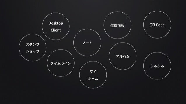 ４年に渡る LINE Android アプリの進化とチャレンジ slideshare