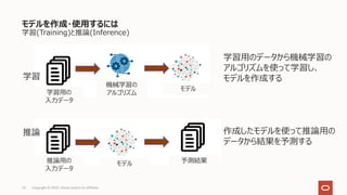 モデルを作成・使⽤するには
学習(Training)と推論(Inference)
10 Copyright © 2022, Oracle and/or its affiliates
学習⽤の
⼊⼒データ
機械学習の
アルゴリズム
モデル
モデル
推論⽤の
⼊⼒データ
予測結果
作成したモデルを使って推論⽤の
データから結果を予測する
学習⽤のデータから機械学習の
アルゴリズムを使って学習し、
モデルを作成する
学習
推論
 