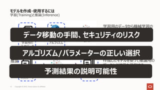 モデルを作成・使⽤するには
学習(Training)と推論(Inference)
12 Copyright © 2022, Oracle and/or its affiliates
学習⽤の
⼊⼒データ
機械学習の
アルゴリズム
モデル
モデル
推論⽤の
⼊⼒データ
予測結果
作成したモデルを使って推論⽤の
データから結果を予測する
学習⽤のデータから機械学習の
アルゴリズムを使って学習し、
モデルを作成する
学習
推論
データ移動の⼿間、セキュリティのリスク
アルゴリズム/パラメーターの正しい選択
予測結果の説明可能性
 