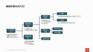 機械学習のカテゴリ
Copyright © 2022, Oracle and/or its affiliates
16
機械学習
ML
強化学習
分類
回帰
クラスタリング
次元削減
深層学習
DL
⼈間の知能を再現する
処理能⼒やテクノロジー
(推論、認識、判断 etc.)
⼈⼯知能
AI
データ解析により
学習結果を法則化, ⾃動化
⼈間の脳神経回路を
参考にした⼿法で
データから特徴を抽出
教師なし
学習
正解を学習データ
としてそれを再現する
モデルを⽣成
診断や顔認識など画像を使った分類, カテゴライズ
売上、降⽔確率などを定量的に予測
教師あり
学習
 