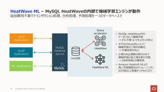 追加費⽤不要でトランザクション処理、分析処理、予測処理を⼀つのデータベースで
HeatWave ML – MySQL HeatWaveの内部で機械学習エンジンが動作
Copyright © 2022 Oracle and/or its affiliates.
20
• MySQL HeatWave内の
データに対して機械学習
→ ETL不要 & セキュリティの向上
• オラクルのAutoMLによって
機械学習の⼯程を⾃動化
→ 作業効率の向上
• 少数のSQL関数の実⾏のみで
機械学習の各⼯程を実⾏可能
→ DB利⽤者との親和性
• Amazon Redshift MLより
⾼い予測精度をもち「トレーニング」
は25倍以上⾼速かつ1%のコスト
OLAP
Applications
OLTP
Applications
InnoDB
HeatWave
MySQL
Database
Service
Query
accelerator
ML Applications HeatWave ML
 