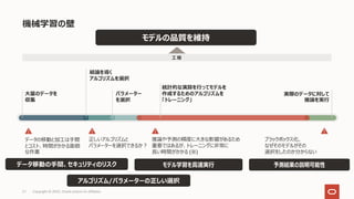 機械学習の壁
Copyright © 2022, Oracle and/or its affiliates
21
⼤量のデータを
収集
結論を導く
アルゴリズムを選択
パラメーター
を選択
統計的な演算を⾏ってモデルを
作成するためのアルゴリズムを
「トレーニング」
実際のデータに対して
推論を実⾏
データの移動と加⼯は⼿間
とコスト、時間がかかる⾯倒
な作業
正しいアルゴリズムと
パラメーターを選択できるか︖
推論や予測の精度に⼤きな影響があるため
重要ではあるが、トレーニングに⾮常に
⻑い時間がかかる (※)
ブラックボックス化、
なぜそのモデルがその
選択をしたのか分からない
⼯ 程
データ移動の⼿間、セキュリティのリスク 予測結果の説明可能性
モデル学習を⾼速実⾏
アルゴリズム/パラメーターの正しい選択
モデルの品質を維持
 