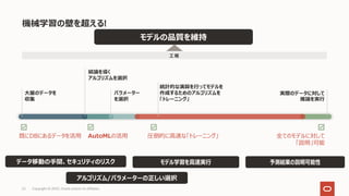 機械学習の壁を超える!
Copyright © 2022, Oracle and/or its affiliates
22
⼤量のデータを
収集
結論を導く
アルゴリズムを選択
パラメーター
を選択
統計的な演算を⾏ってモデルを
作成するためのアルゴリズムを
「トレーニング」
実際のデータに対して
推論を実⾏
⼯ 程
既にDBにあるデータを活⽤ AutoMLの活⽤ 圧倒的に⾼速な「トレーニング」 全てのモデルに対して
「説明」可能
データ移動の⼿間、セキュリティのリスク 予測結果の説明可能性
モデル学習を⾼速実⾏
アルゴリズム/パラメーターの正しい選択
モデルの品質を維持
 