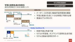 学習と説明⽣成の効率化
適切な時間配分で本来の業務にシフト
• データベースの外部に機械学習⽤環境を構築
• 学習と推論の⽣成に⼗分な時間と予算が必要
• 推論はブラックボックス
25 Copyright © 2022, Oracle and/or its affiliates
説明
学習
学習の開始 説明の開始
時間
#1: 学習 + 説明
当初予算で
開始
説明の取得に失敗し
予算超過
#2: 学習 + 説明
より多くの
時間予算が必要
#3: 学習 + 説明
…
説明の⽣成
説明の⽣成
従来の⽅法
MySQL HeatWave ML
説明の取得に失敗し
予算超過
より多くの
時間予算が必要
時間
• 時間予算は考慮不要
• モデルの学習後、オンデマンドで説明を⽣成可能
• モデルと推論の説明をサポート
モデル学習を⾼速実⾏
モデルの品質を維持
 