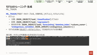 モデルのトレーニング・⽣成
ML_TRAIN
ML_TRAIN(学習データのテーブル名, 対象列名, [オプション], モデルハンドル)
• オプション
• 分類: JSON_OBJECT(ʻtaskʼ, ʻclassificationʼ) デフォルト
• 回帰: JSON_OBJECT('task', 'regressionʼ)
• 時系列予測: JSON_OBJECT('task', 'forecastingʼ, 'datetime_index', '<column_name> ʼ,
'endogenous_variables', JSON_ARRAY(<endogenous_column>) )
• モデル⽣成後にSELECT <モデルハンドル>; で⽣成されたモデル名を確認
実⾏例︓タイタニック号乗客の⽣存状況モデルを⽣成
32 Copyright © 2022, Oracle and/or its affiliates
ML_TRAIN
トレーニング
ML_MODEL_LOAD
モデルのロード
ML_PREDICT_*
推論
ML_EXPLAIN
説明
ML_SCORE
モデルの検証
ML_EXPLAIN_*
説明の⽣成
 