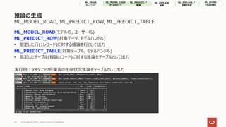 推論の⽣成
ML_MODEL_ROAD, ML_PREDICT_ROW, ML_PREDICT_TABLE
ML_MODEL_ROAD(モデル名, ユーザー名)
ML_PREDICT_ROW(対象データ, モデルハンドル)
• 指定した⾏(1レコード)に対する推論を⾏として出⼒
ML_PREDICT_TABLE(対象テーブル, モデルハンドル)
• 指定したテーブル(複数レコード)に対する推論をテーブルとして出⼒
実⾏例︓タイタニック号乗客の⽣存状況推論をテーブルとして出⼒
33 Copyright © 2022, Oracle and/or its affiliates
ML_TRAIN
トレーニング
ML_MODEL_LOAD
モデルのロード
ML_PREDICT_*
推論
ML_EXPLAIN
説明
ML_SCORE
モデルの検証
ML_EXPLAIN_*
説明の⽣成
 