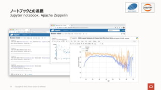 ノートブックとの連携
Jupyter notebook, Apache Zeppelin
39 Copyright © 2022, Oracle and/or its affiliates
 