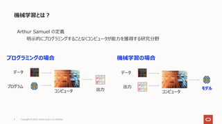 Copyright © 2022, Oracle and/or its affiliates
9
Arthur Samuel の定義
機械学習とは︖
明⽰的にプログラミングすることなくコンピュータが能⼒を獲得する研究分野
プログラミングの場合
データ
プログラム
出⼒
コンピュータ
機械学習の場合
データ
モデル
出⼒
コンピュータ
 