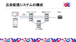 広告配信システムの構成
広告
検索エンジンフロントエンド 広告DB
データ処理
 