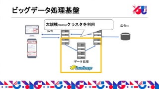 広告
検索エンジンフロントエンド 広告DB
データ処理
ビッグデータ処理基盤
大規模Hadoopクラスタを利用
 